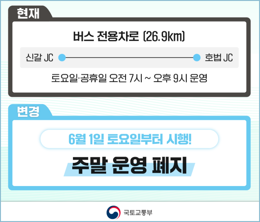 영동고속도로-버스전용차로-주말운영페지