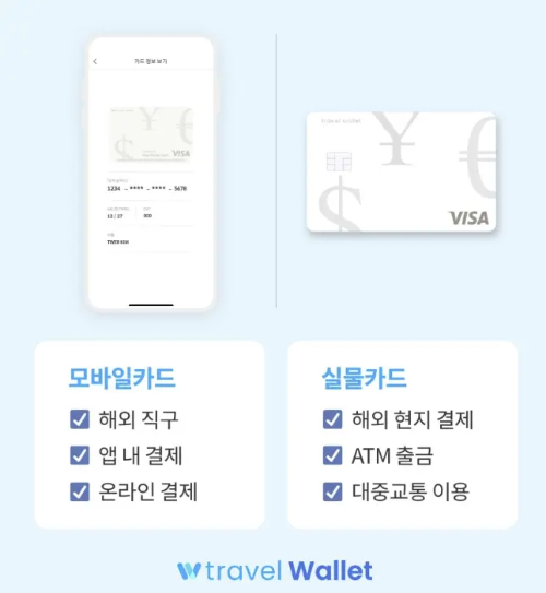 트래블월렛