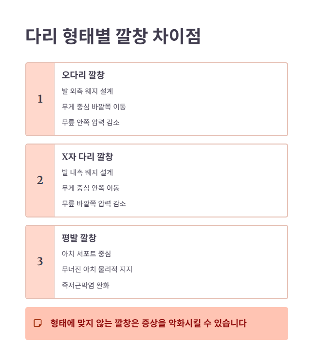 평발 및 X자 다리 깔창과의 차이점 확인