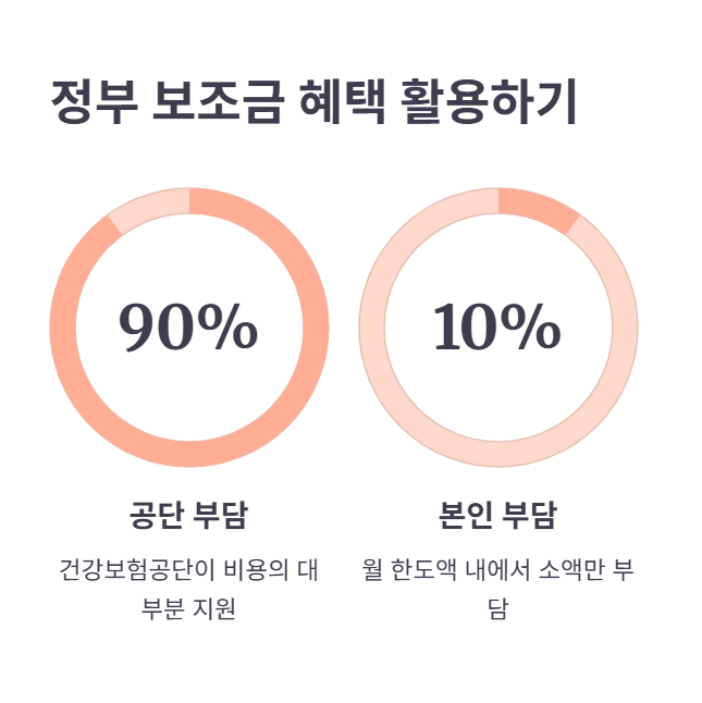 휴대용 산소호흡기 구매 및 대여 정부 보조금 혜택