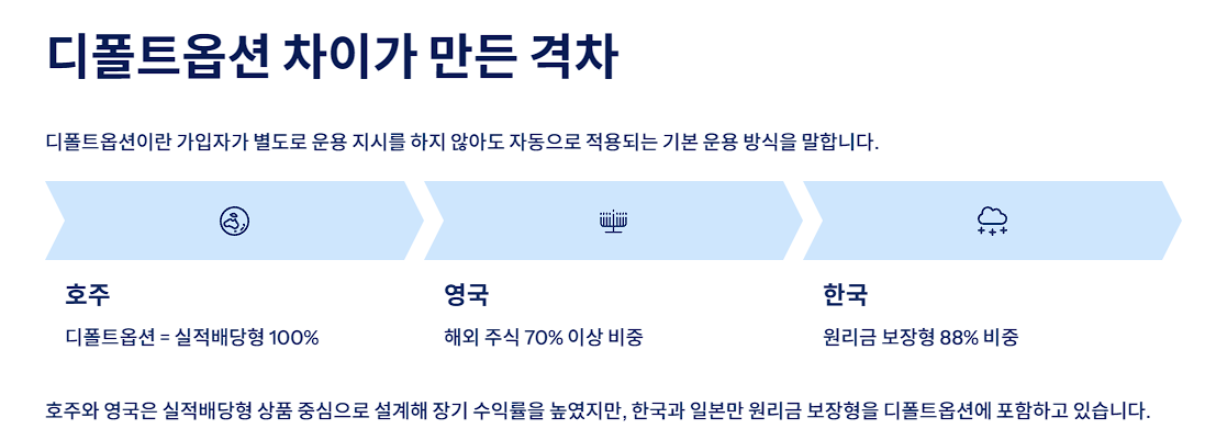 디폴트옵션 차이가 만든 격차