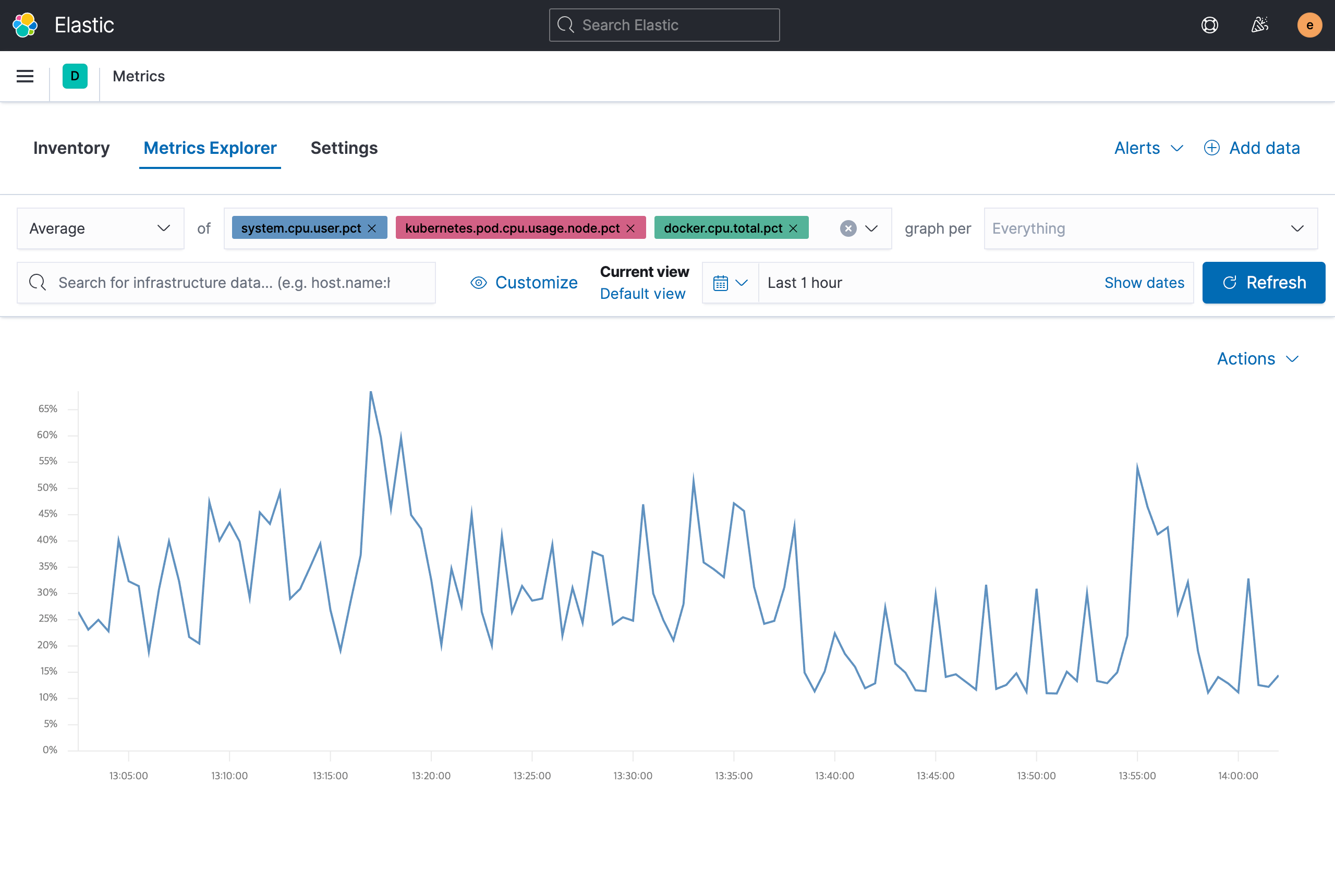 Setting Up Elasticsearch 7.x Cluster with Certificate Authority
