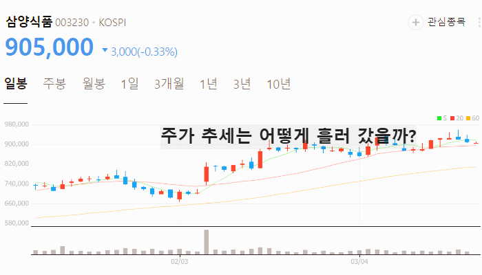 음식료 식품 관련주 대장주 테마주 TOP5