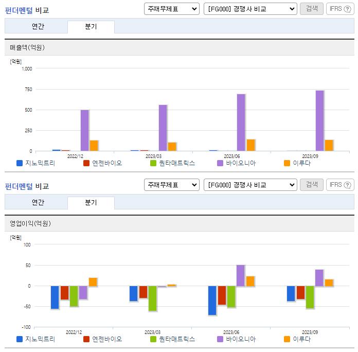 지노믹트리_업종분석