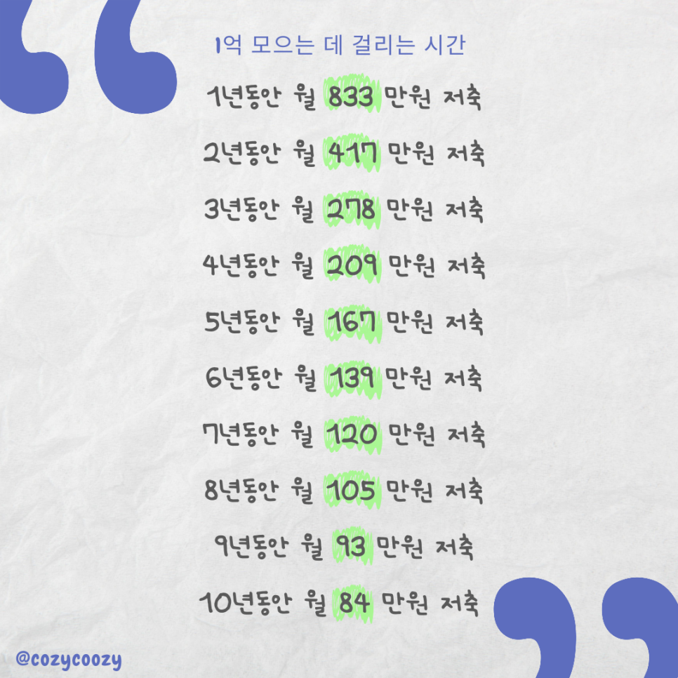 년도별 저축액 계산! 종잣돈 1억 모으는 데 걸리는 시간