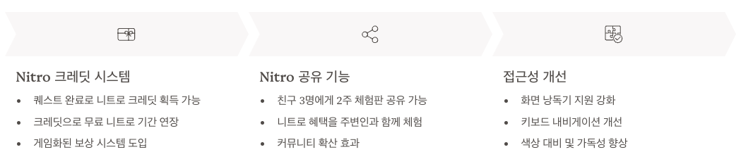 2025년 디스코드 업데이트 및 새로운 기능 정리본 이미지