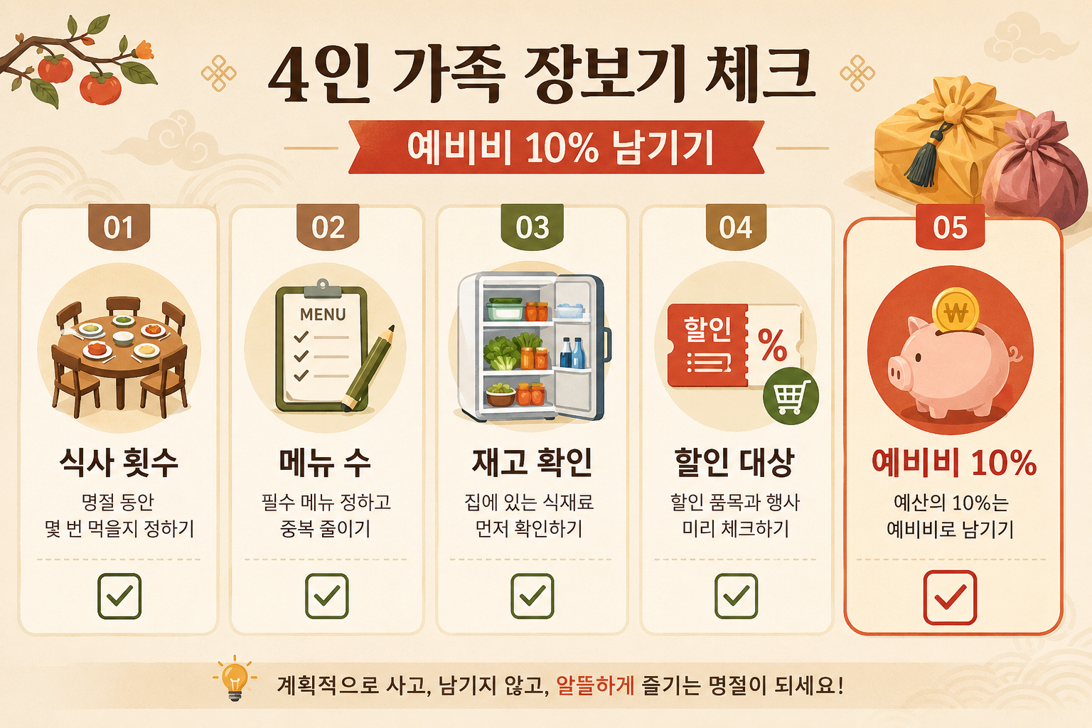 4인 가족 추석 장보기 전 식사 횟수 메뉴 재고 할인 예비비를 확인하는 체크리스트 이미지
