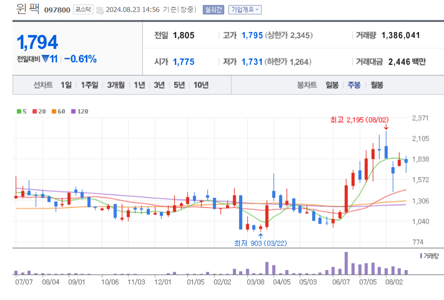 HBM-관련주-윈팩