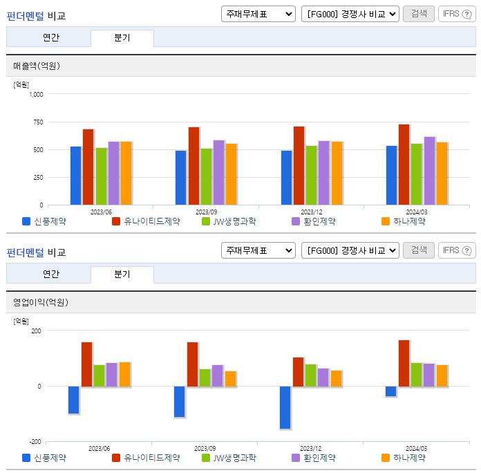 신풍제약_업종분석