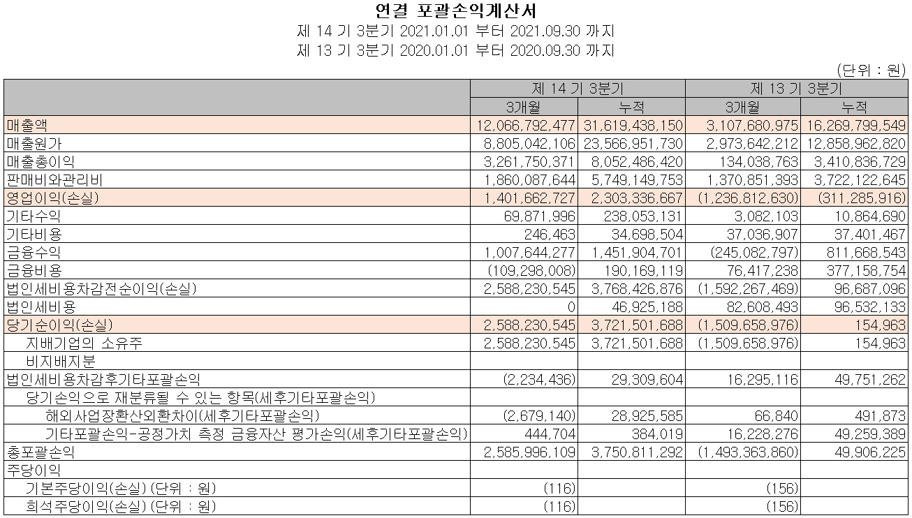 이노메트리 - 손익계산서