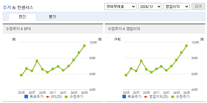 스틱인베스트먼트_컨센서스