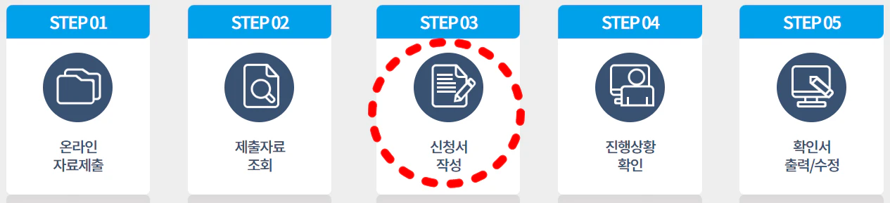 중소기업확인서 발급 방법