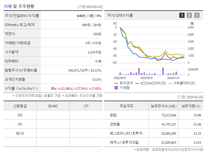 SBW생명과학_기업개요