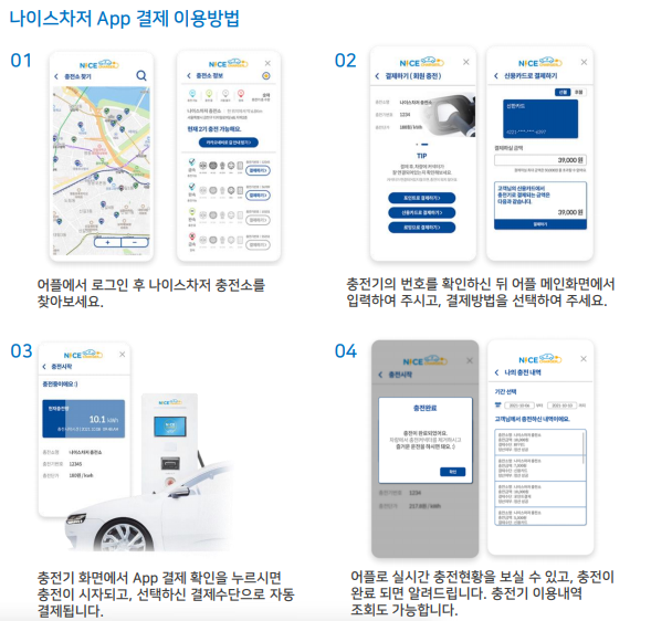 편리하게-결제를-할-수-있는-나이스-차저-앱-사용법