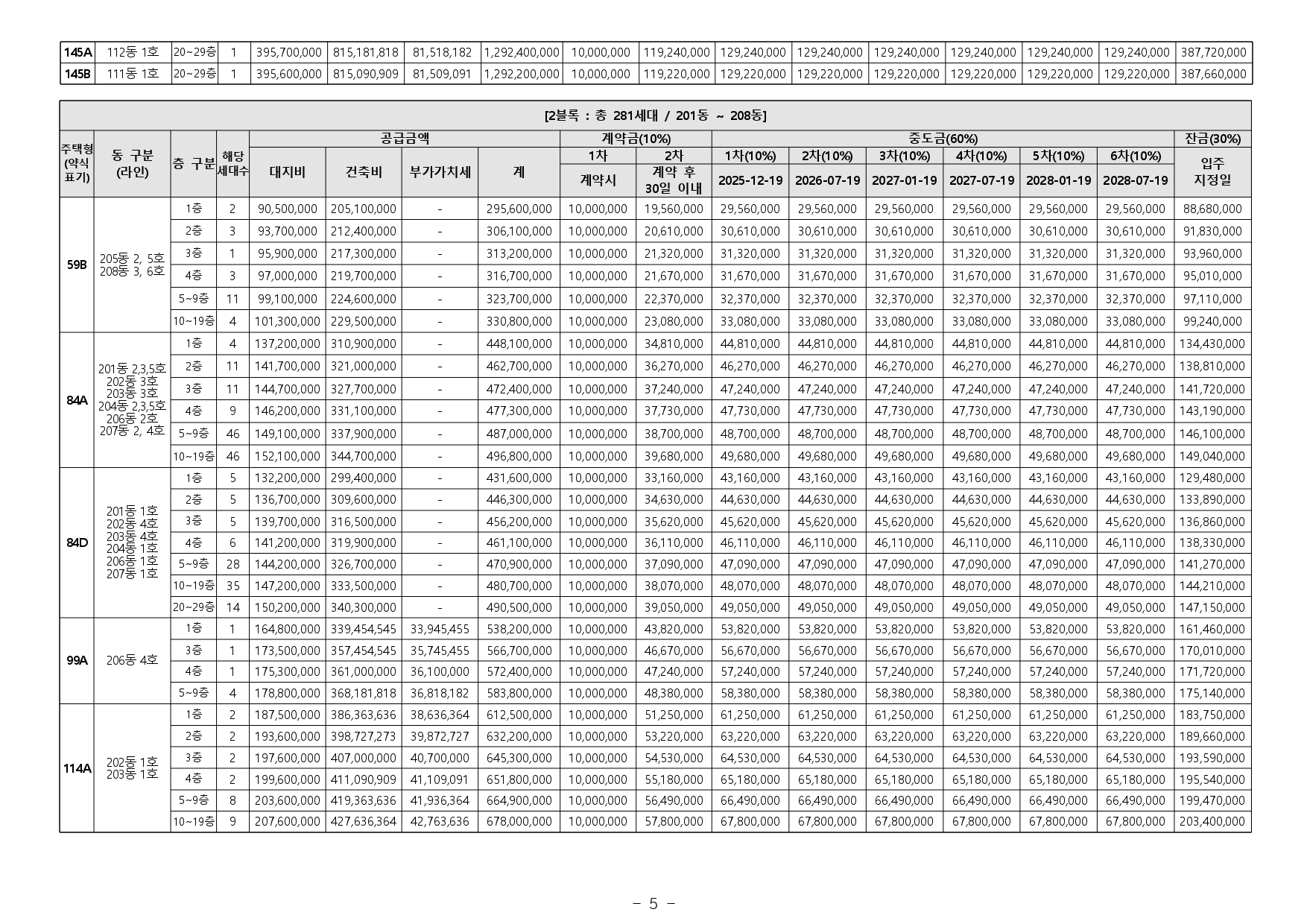 청주 센텀 푸르지오 자이 사후 무순위 청약 완벽 정리