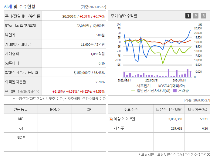 서호전기_기업개요