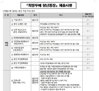 서류양식2