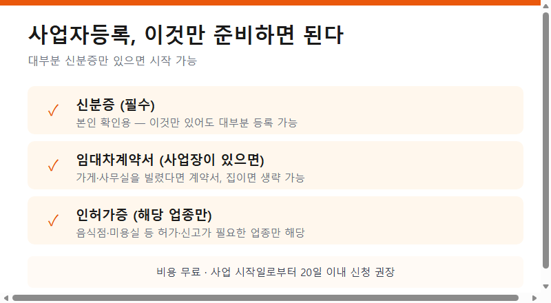 사업자등록에 필요한 서류 (신분증, 임대차계약서, 인허가증)
