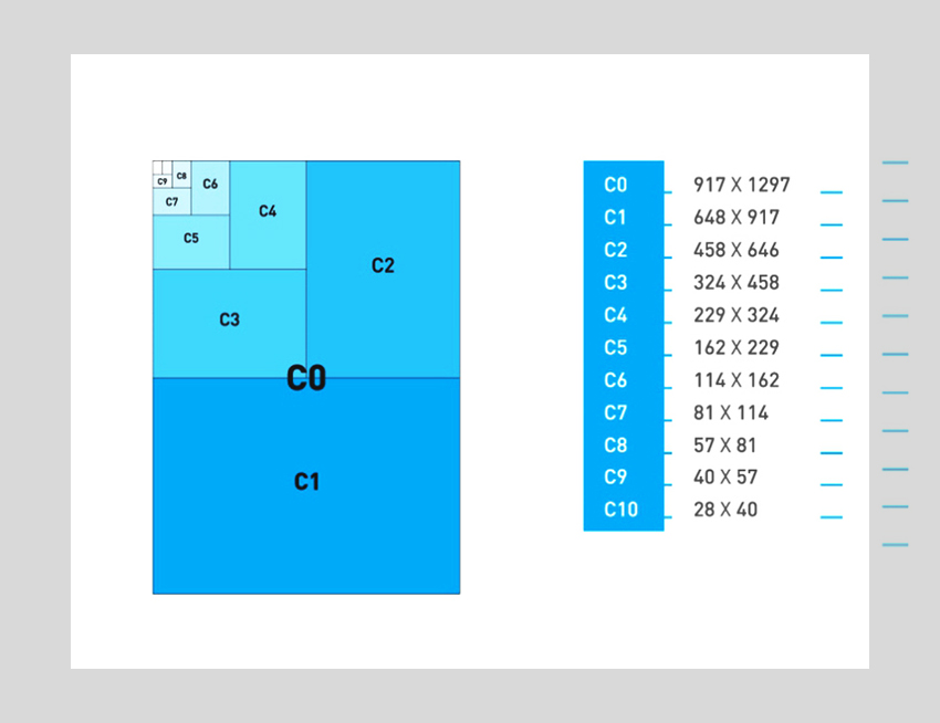 A규격 용지들 사이즈를 안내하는 이미지