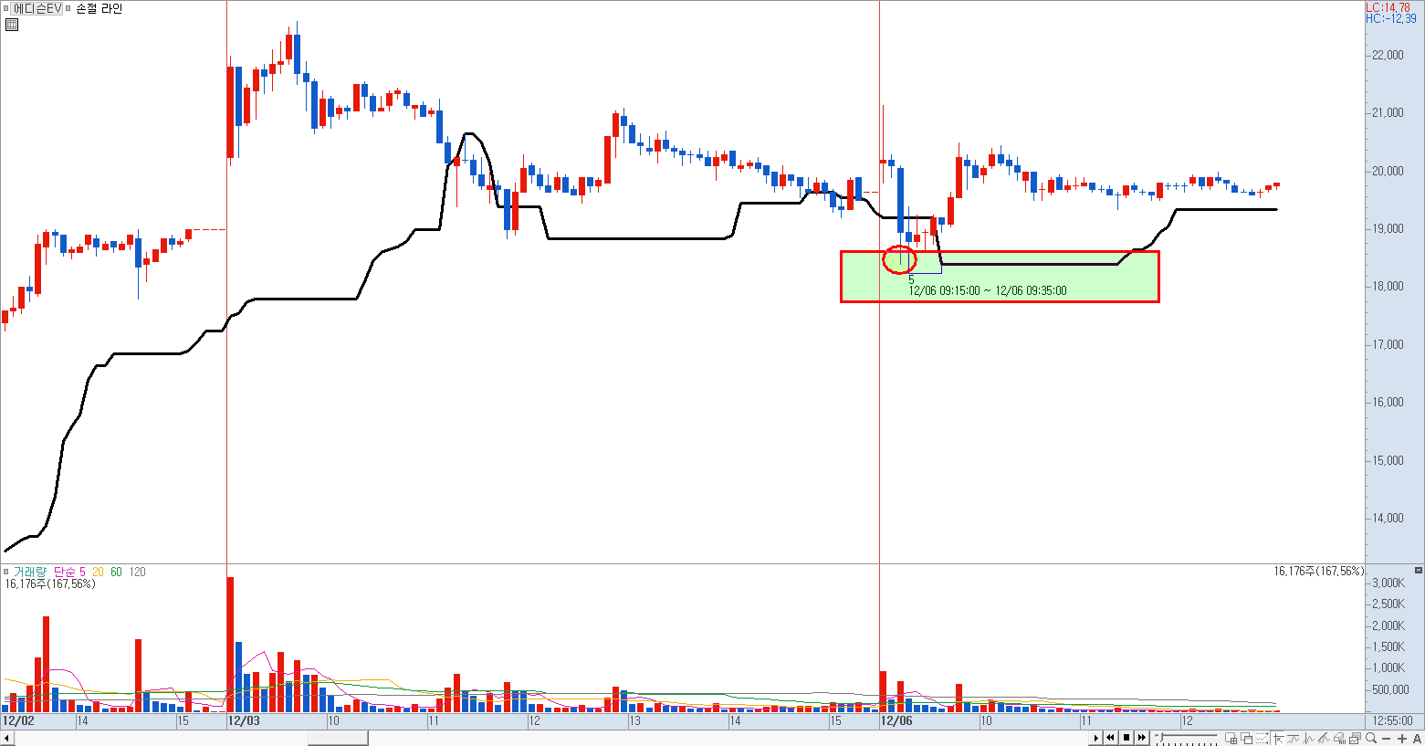 함수 해석 공부 차트