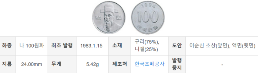 100원 짜리 동전 유형 (2)