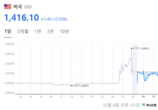 비상계엄과 환율