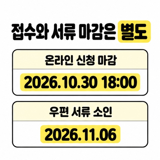 온라인 신청 마감인 2026년 10월 30일 18시와 우편 서류 소인 기준일인 2026년 11월 6일을 위아래로 비교한 카드