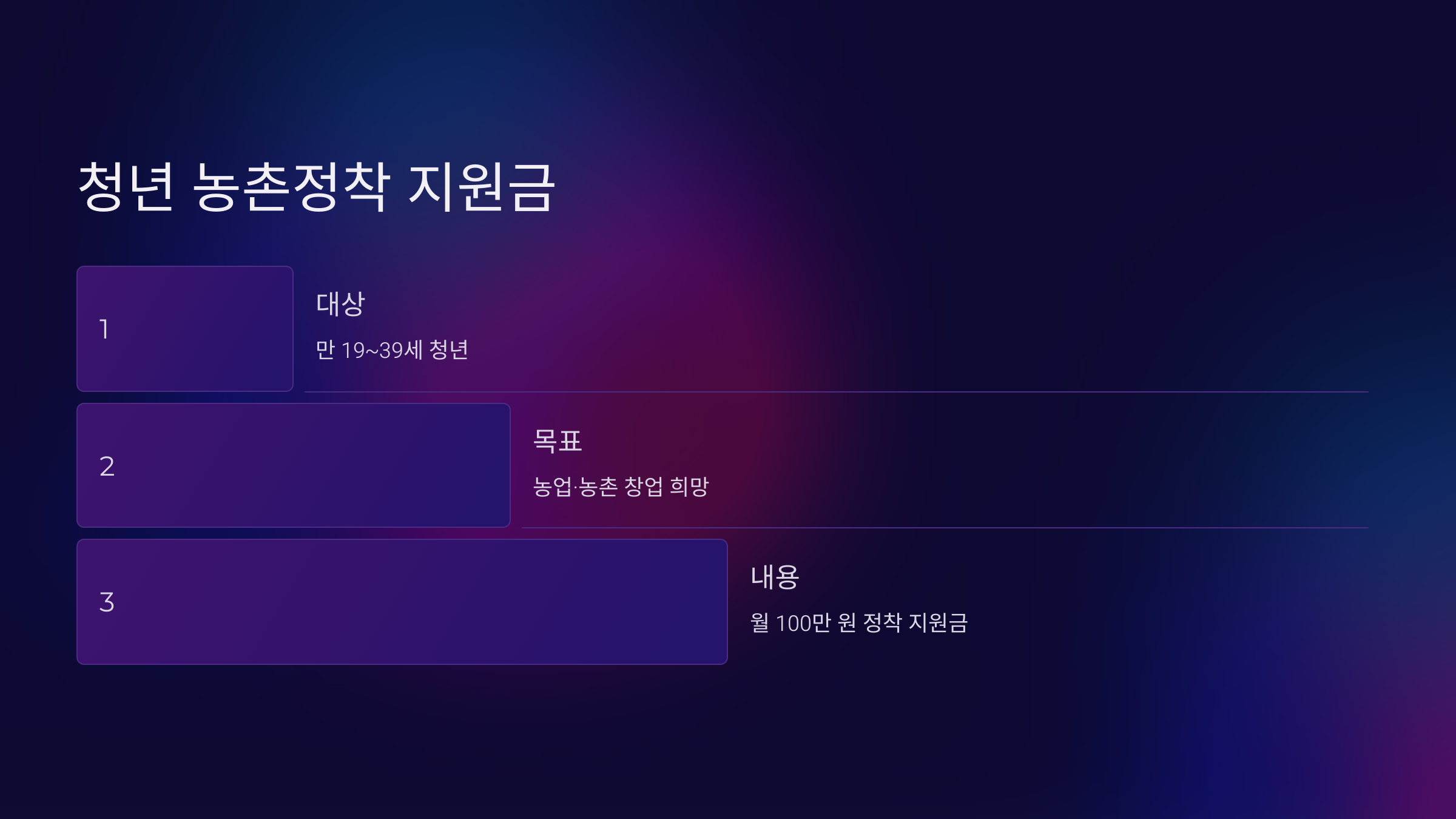 청년 농촌정착 지원금