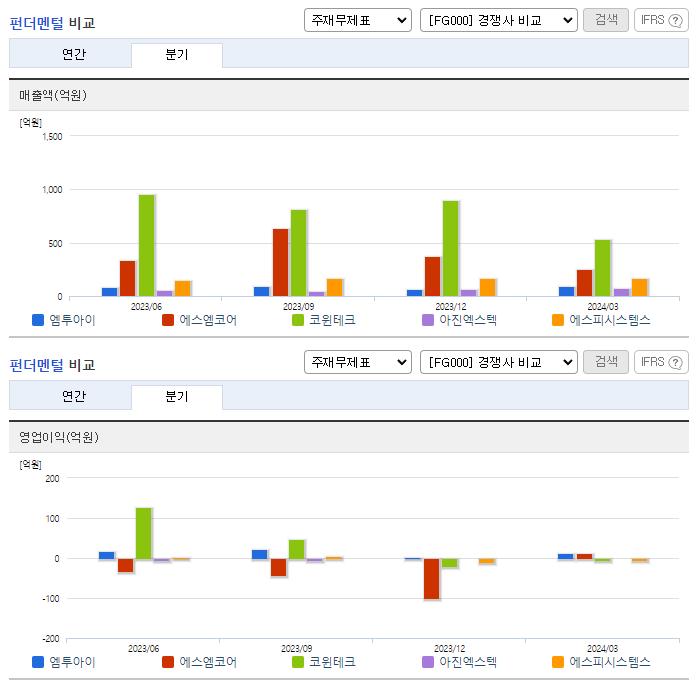 엠투아이_업종분석