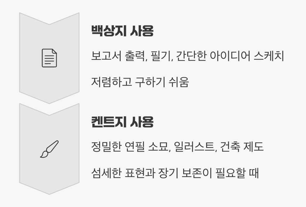 그래서, 언제 무엇을 써야 할까? (결정적 차이)