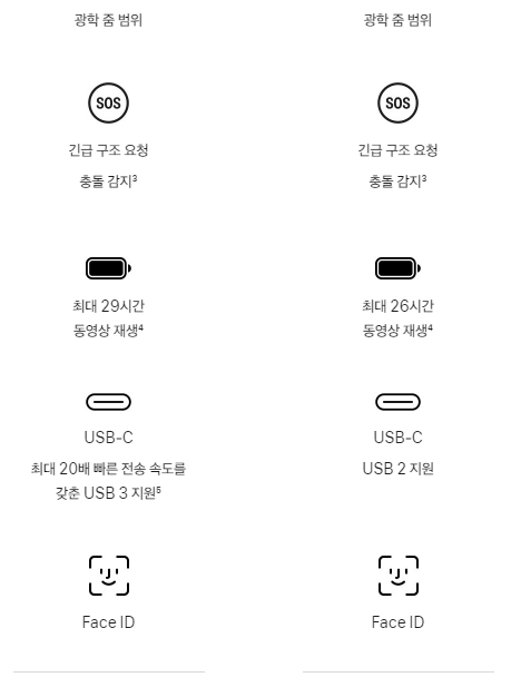 아이폰15 출시일