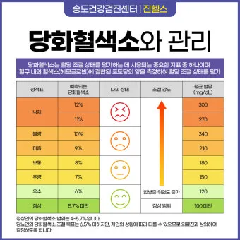 공복혈당 낮추는 방법에 대한 총정리 당뇨 건강관리_20