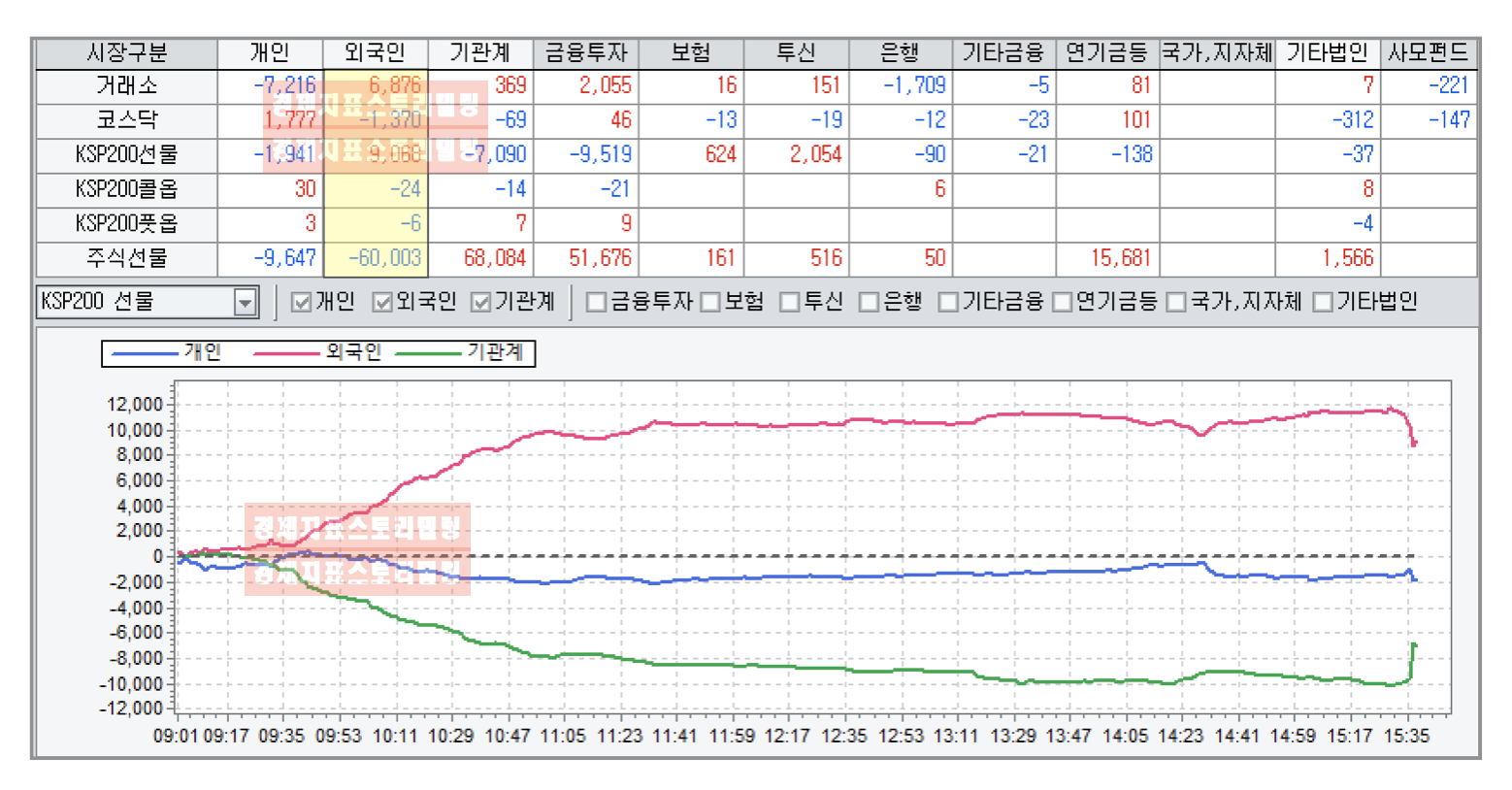 3월31일(금)외국인기관개인주식선물옵션수급분석