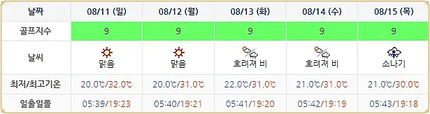 휘닉스파크CC 날씨 (실시간 정보는 아래 이미지 클릭요~!)