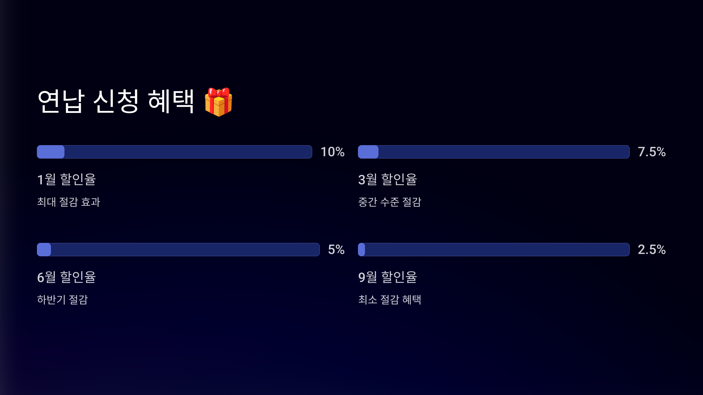 연납 신청 혜택