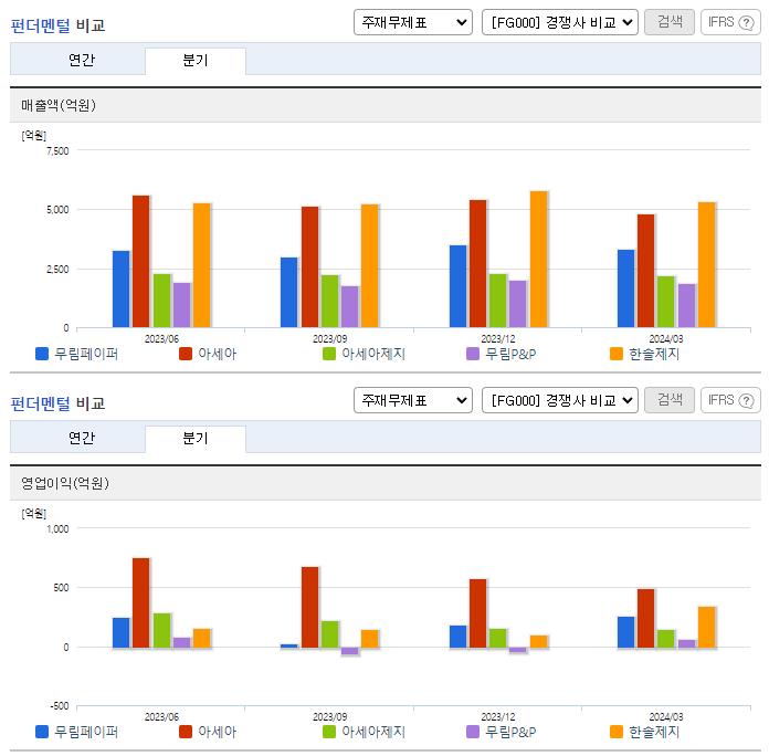 무림페이퍼_업종분석