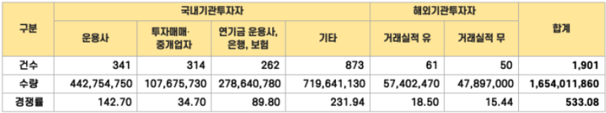 퓨릿 공모주 청약