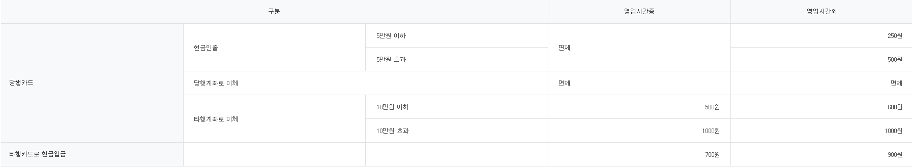 하나은행 ATM 위치 찾는 방법