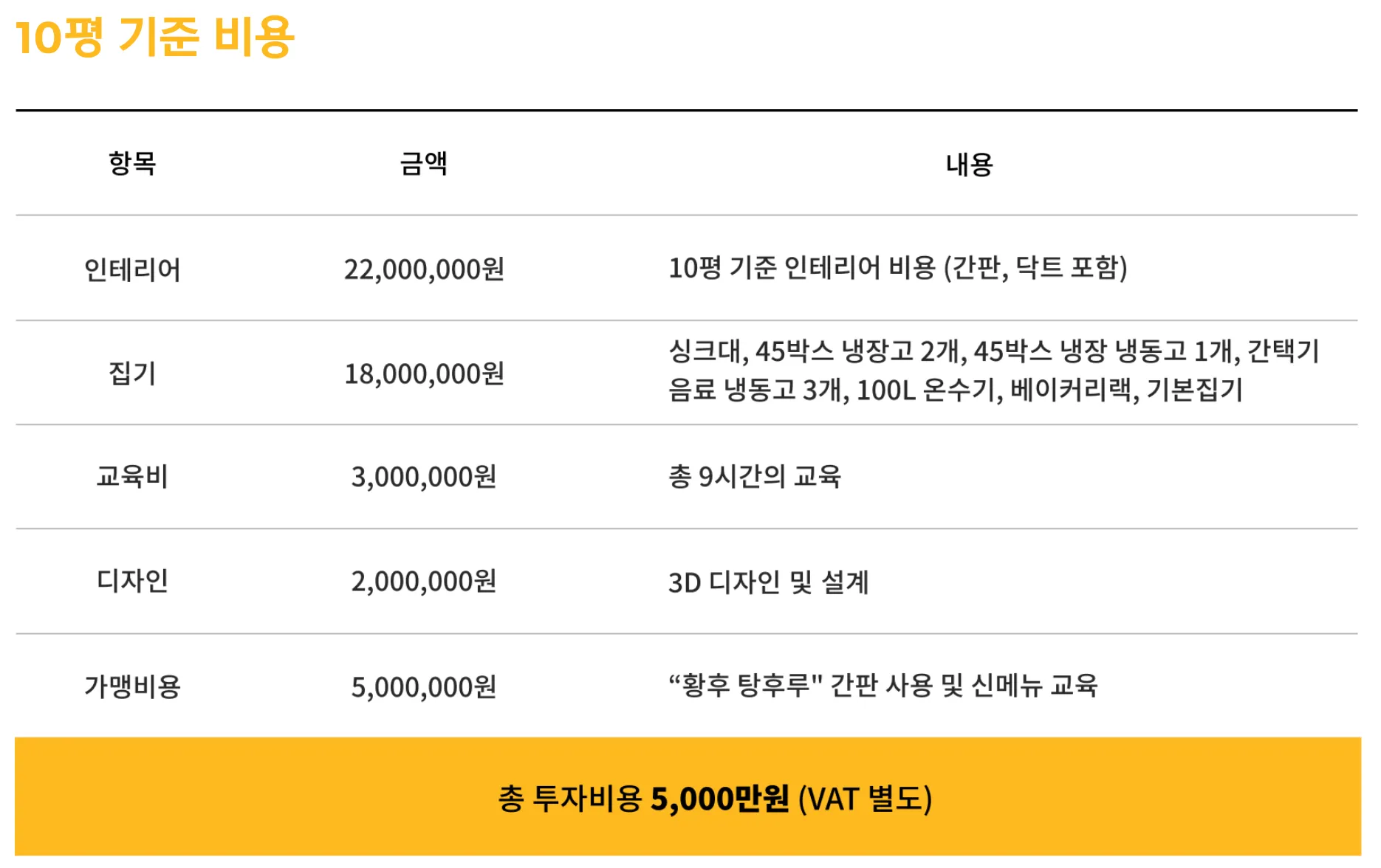 황후탕후루 창업비용
