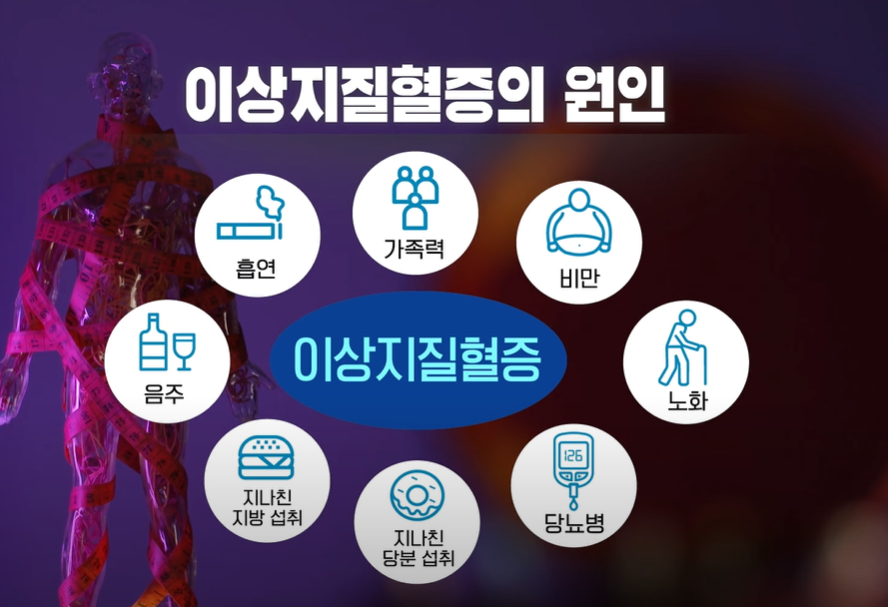 이상지질혈증