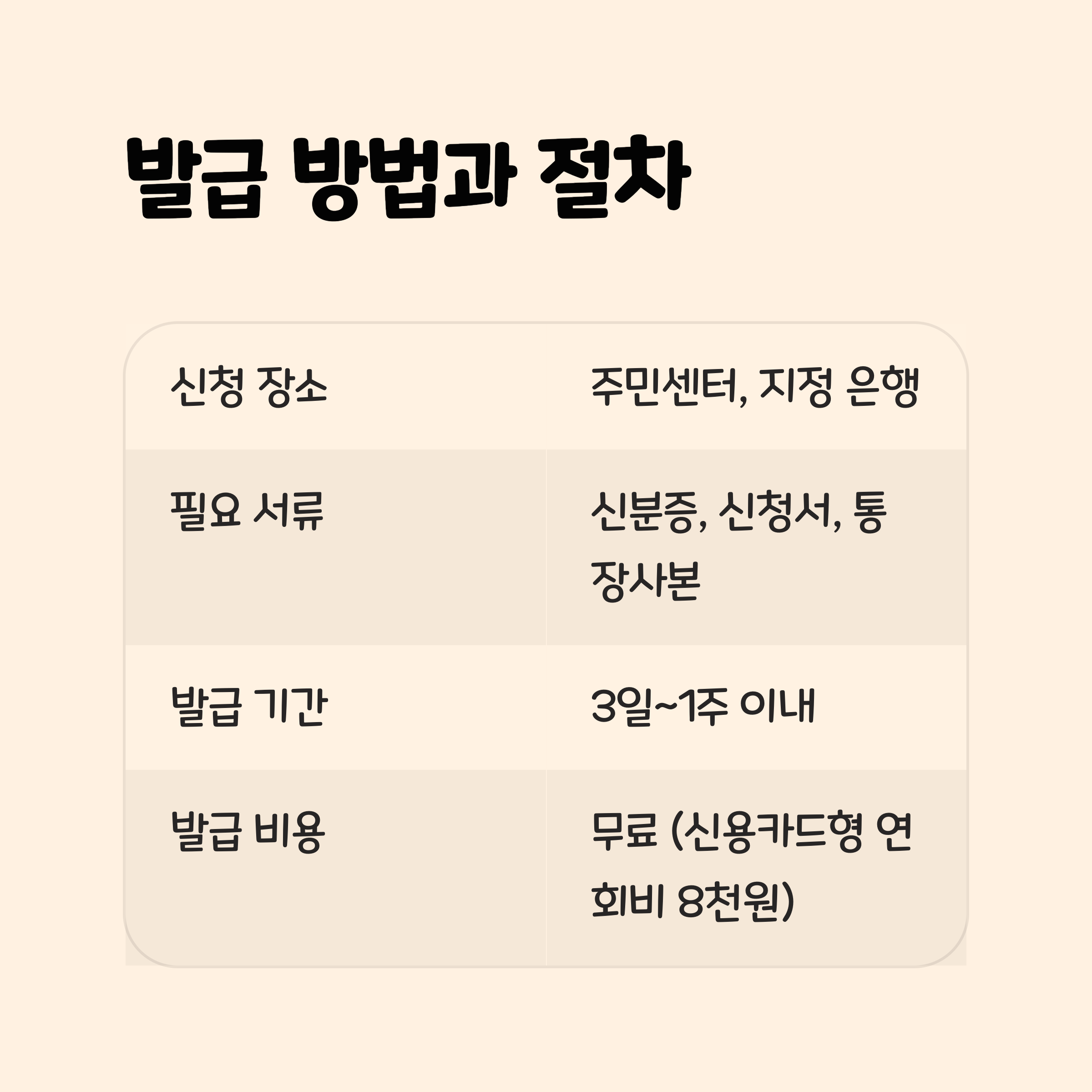 발급 방법과 절차