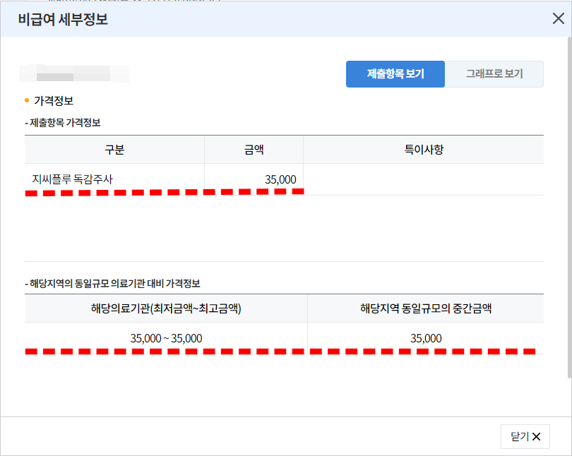 비급여 진료비용 미리 확인하기