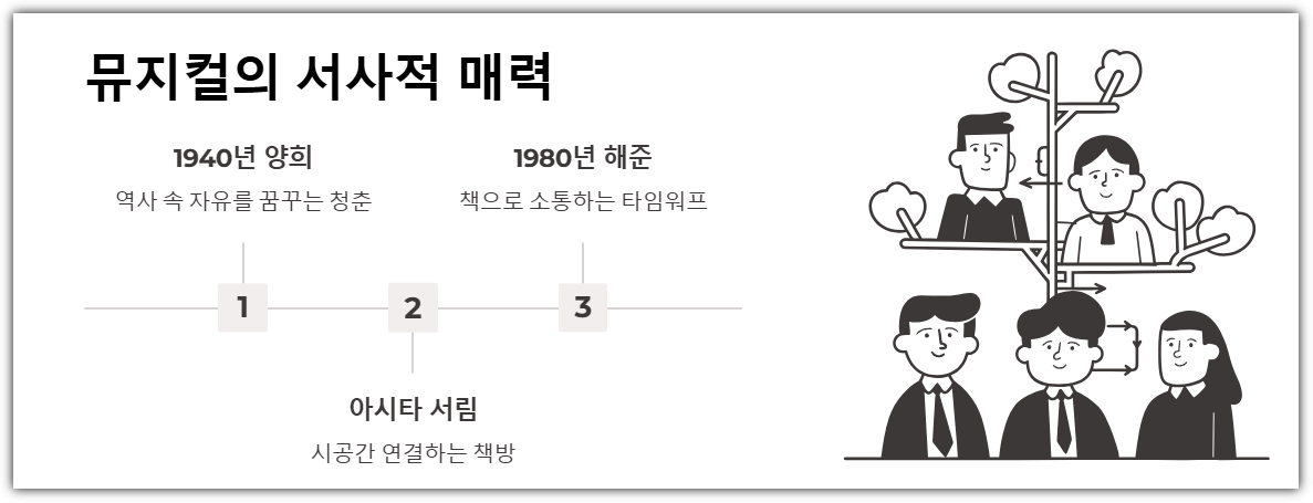 뮤지컬의 서사적 매력