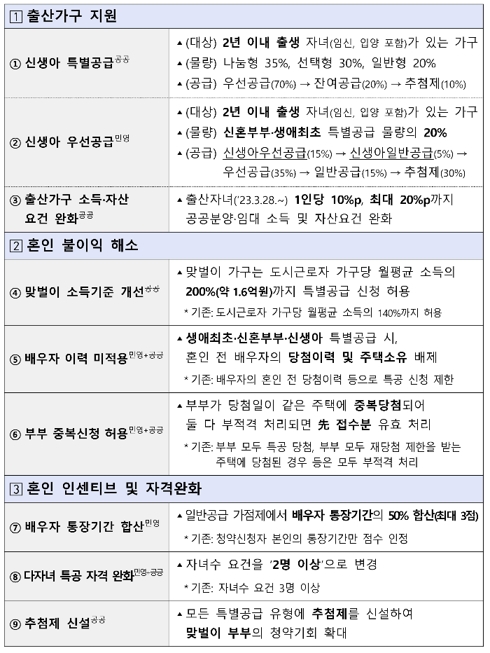 신생아특별공급, 신혼부부특별공급, 생애최초특별공급