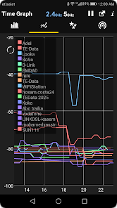 WiFi Analyzer, WiFi 분석기