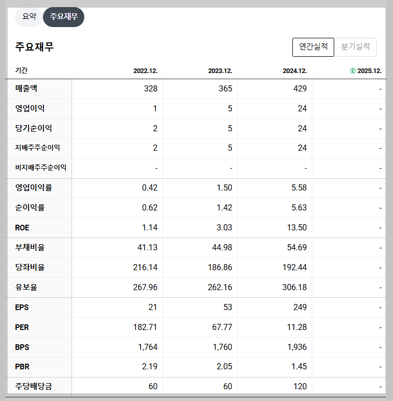 로지시스 재무 지표
