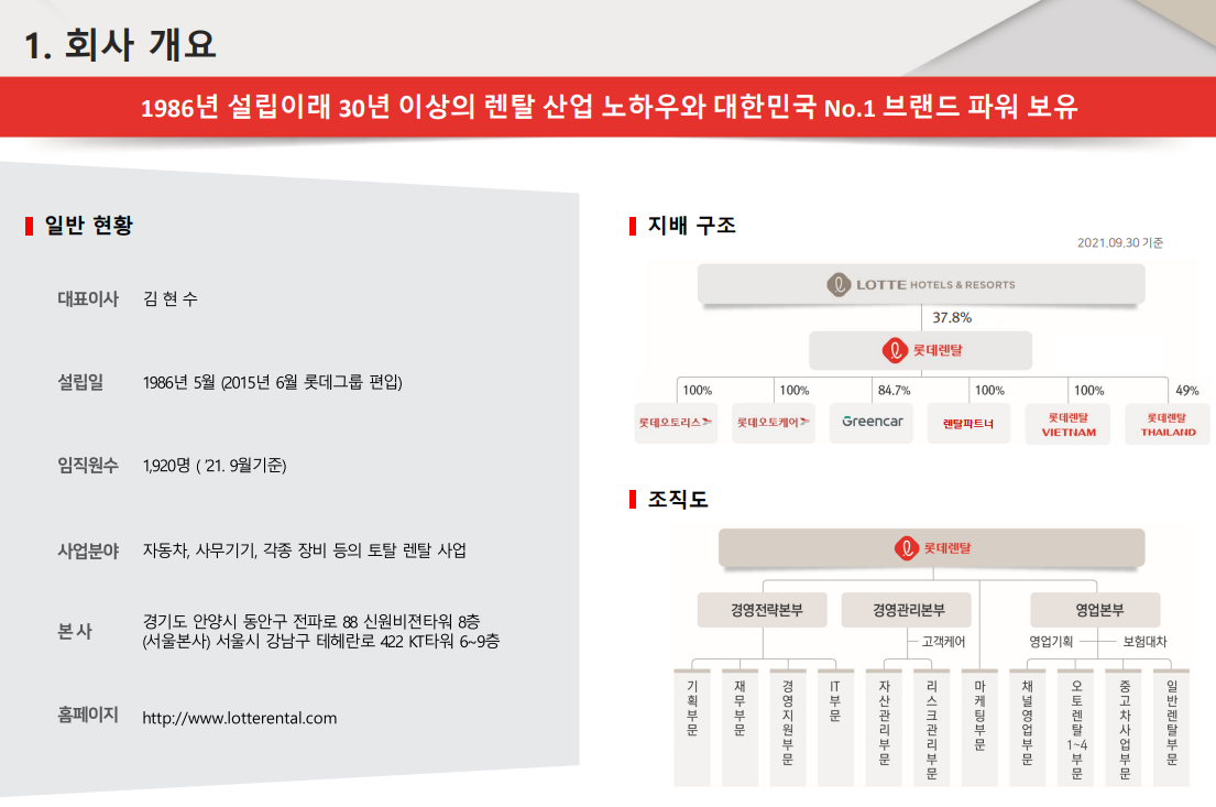 롯데 렌탈-김현수CEO-롯데렌탈조직도-롯데렌탈지배구조
