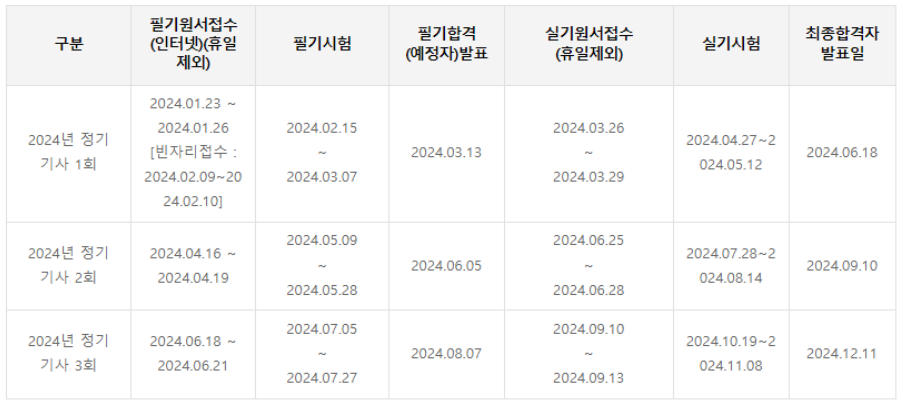 설비보전기사-시험일정-필기-실기-공부방법-합격률-취업-연봉