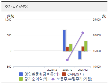 SK이터닉스 주가 전망 재무 분석