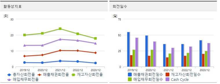 포스코인터내셔널 주가 활동성